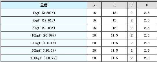 CMMQ(chng)؂