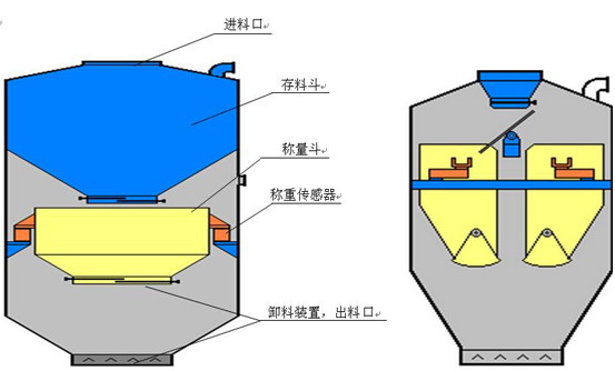 配料稱(chēng)重系統(tǒng) 配料稱(chēng)重系統(tǒng)